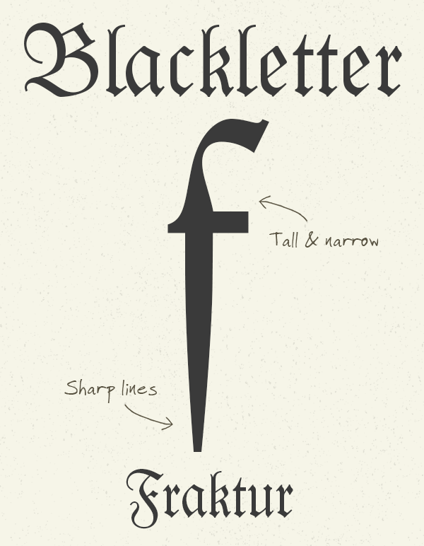 Шрифт Blackletter ( готика)