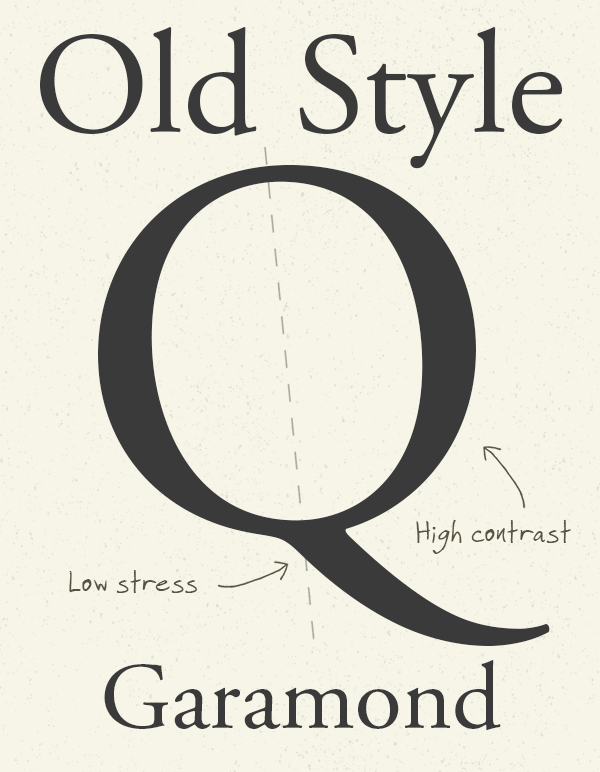 Шрифты Старый стиль (он же Garalde)